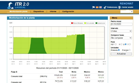 Diferentes portales de Monitorización de instalaciones Diferentes portales de Monitorización de instalaciones